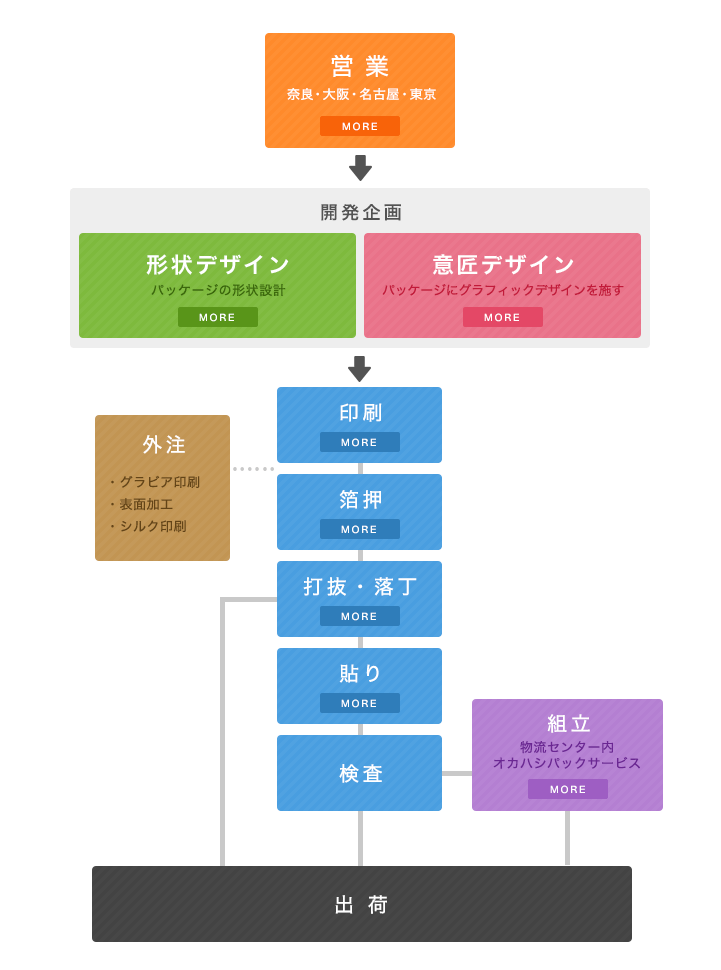 ワークシステム