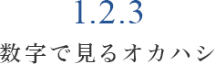 数字で見るオカハシ